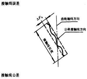 漸開線圓柱齒輪精度齒輪、齒輪副誤差及側隙的定義和代号