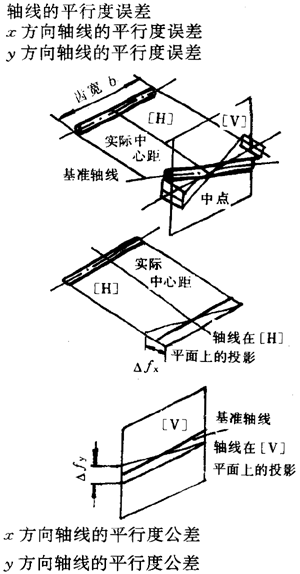 漸開線圓柱齒輪精度齒輪、齒輪副誤差及側隙的定義和代号