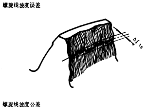 漸開線圓柱齒輪精度齒輪、齒輪副誤差及側隙的定義和代号