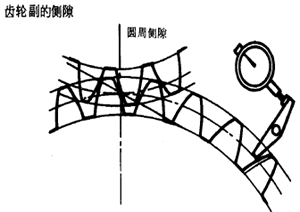 齒輪、齒輪副誤差及側隙的定義和代号