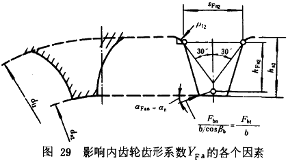 漸開線圓柱齒輪承載能力計算方法載荷、有關系數及疲勞極限