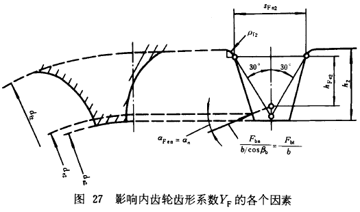 漸開線圓柱齒輪承載能力計算方法載荷、有關系數及疲勞極限