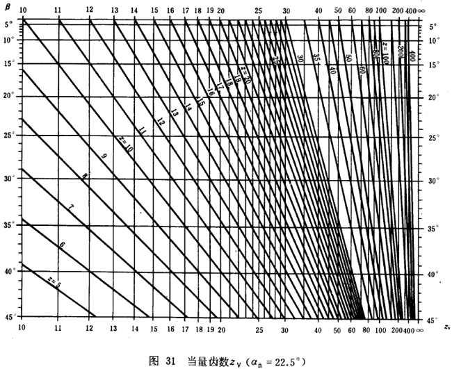 漸開線圓柱齒輪承載能力計算方法載荷、有關系數及疲勞極限