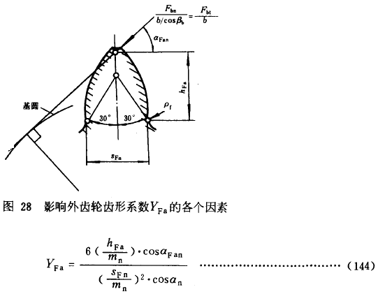 漸開線圓柱齒輪承載能力計算方法載荷、有關系數及疲勞極限