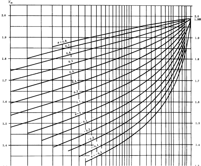 漸開線圓柱齒輪承載能力計算方法載荷、有關系數及疲勞極限