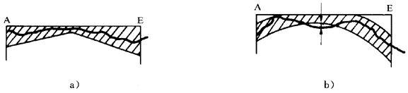 圓柱齒輪 檢驗實施規範 第1部分：輪齒同側齒面的檢驗齒廓偏差的檢驗