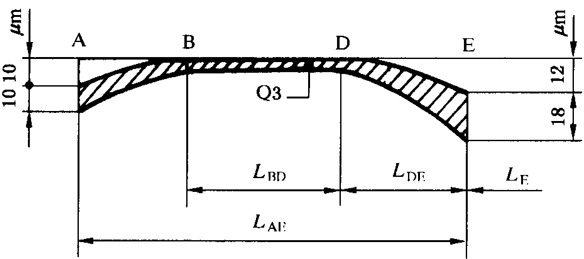 圓柱齒輪 檢驗實施規範 第1部分：輪齒同側齒面的檢驗齒廓偏差的檢驗