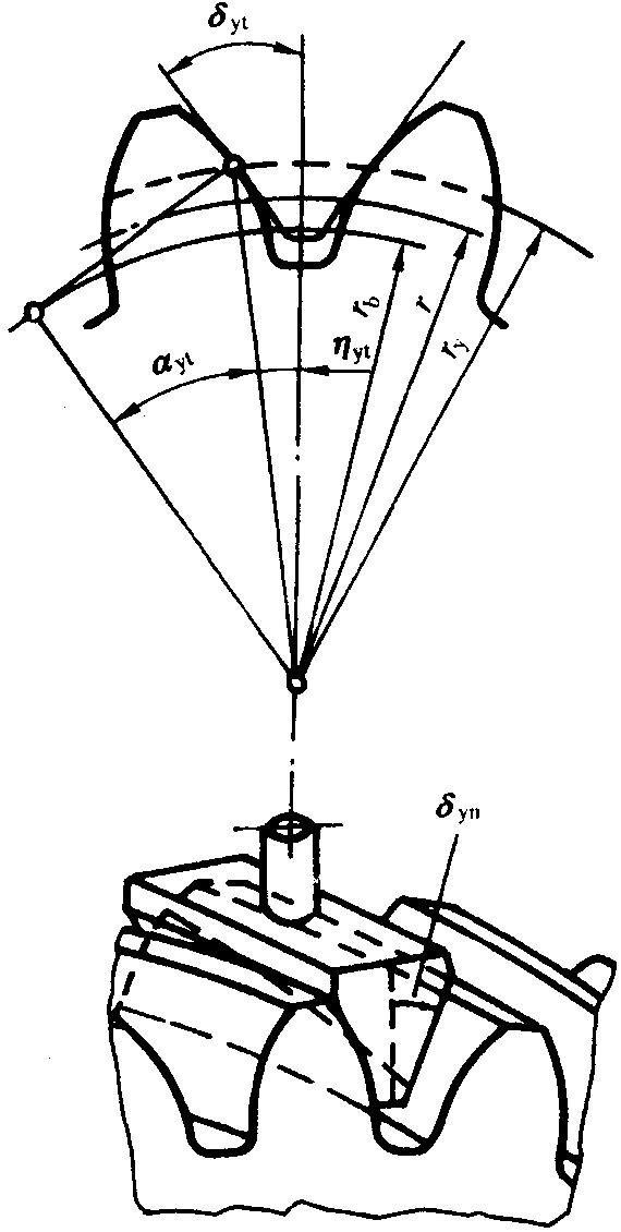 圓柱齒輪檢驗實施規範第2部分：徑向綜合偏差、徑向跳動、齒厚和側隙的檢驗徑向跳動的測量、偏心量的確定