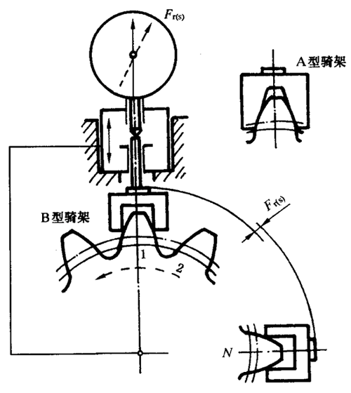 圓柱齒輪檢驗實施規範第2部分：徑向綜合偏差、徑向跳動、齒厚和側隙的檢驗徑向跳動的測量、偏心量的確定