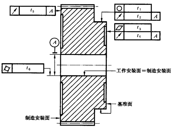 圓柱齒輪 檢驗實施規範 第3部分：齒輪坯、軸中心距和軸線平行度齒輪坯的精度