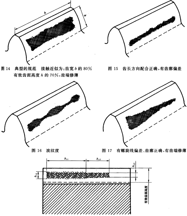 圓柱齒輪 檢驗實施規範 第4部分：表面結構和輪齒接觸斑點的檢驗能輪齒接觸斑點的檢驗