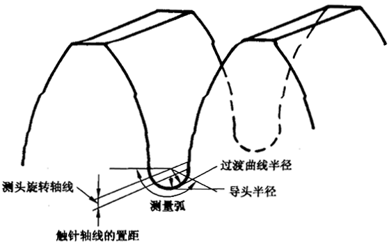 圓柱齒輪 檢驗實施規範 第4部分：表面結構和輪齒接觸斑點的檢驗齒輪齒面表面粗糙度的測量