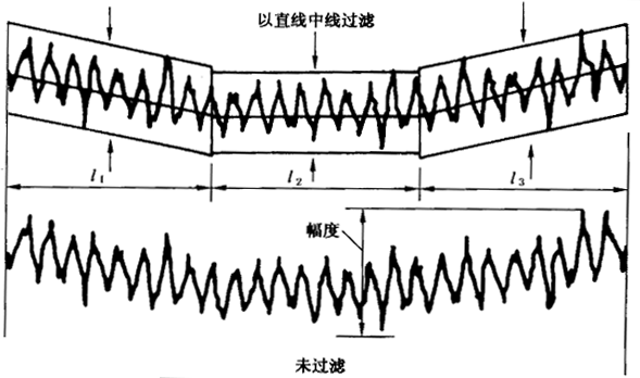 圓柱齒輪 檢驗實施規範 第4部分：表面結構和輪齒接觸斑點的檢驗齒輪齒面表面粗糙度的測量