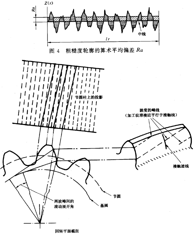 圓柱齒輪 檢驗實施規範 第4部分：表面結構和輪齒接觸斑點的檢驗符号和定義