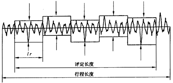圓柱齒輪 檢驗實施規範 第4部分：表面結構和輪齒接觸斑點的檢驗符号和定義