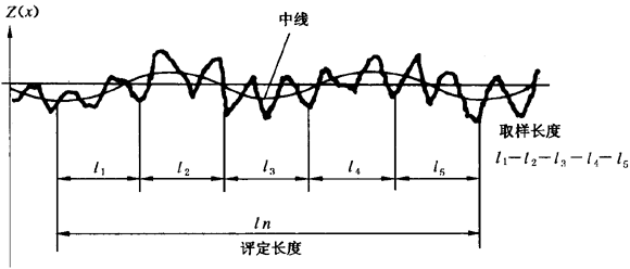 圓柱齒輪 檢驗實施規範 第4部分：表面結構和輪齒接觸斑點的檢驗符号和定義