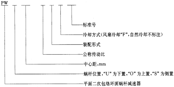 平面二次包絡環面蝸杆減速器系列、潤滑和承載能力型式與基本參數