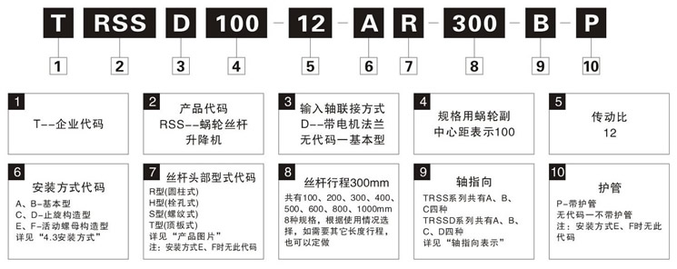 TRSS系列蝸輪絲杆升降機型号标記